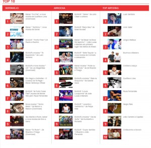 top 10 sertanejo