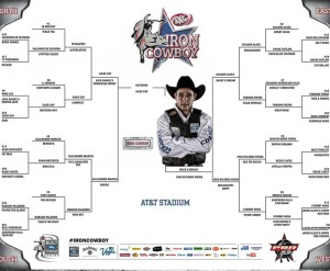 No útlimo final de semana o atleta brasileiro João Ricardo Vieira foi o campeão do evento mais esperado da PBR ...