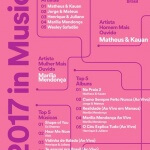 Em clima de final de ano, o Spotify divulgou na última semana Lista Spotify Brasil 2017 das músicas que mais foram ...